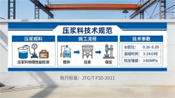 河南本地工厂讲解：说一遍公路压浆料和铁路压浆料的区别